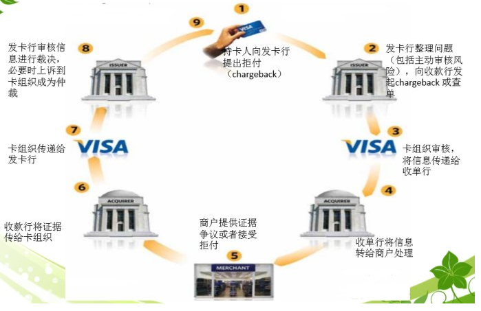 Credit Card Payments|Payment Gateway|Online Payment Processing