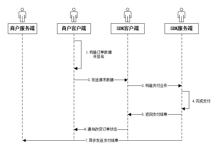 shopify独立站收款跨境收款服务商