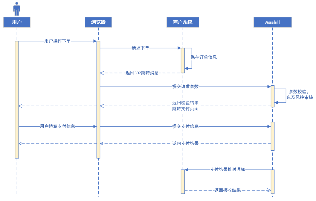 shopify独立站收款跨境收款服务商