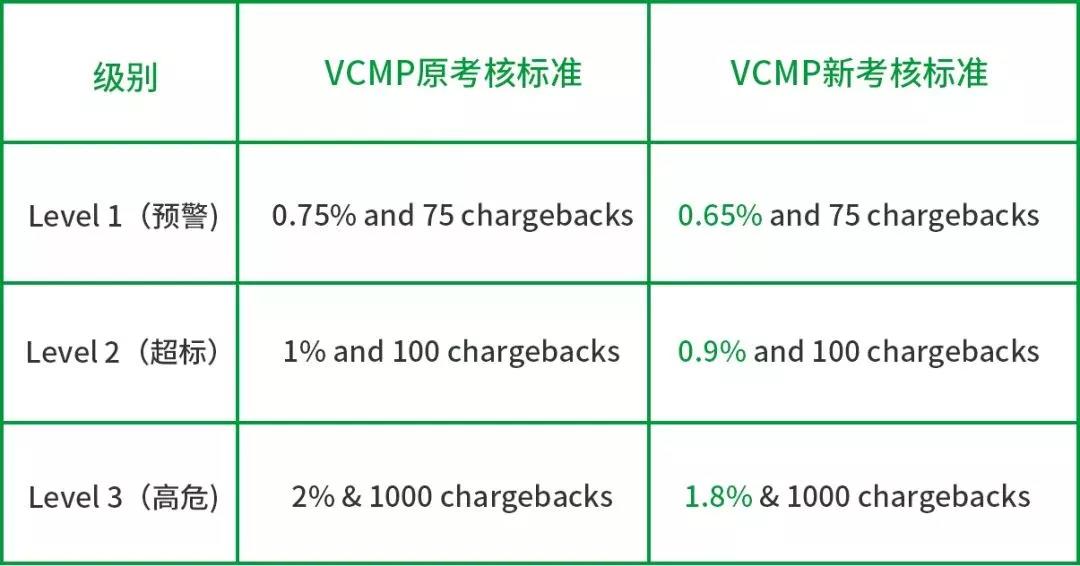shopify独立站收款跨境收款服务商