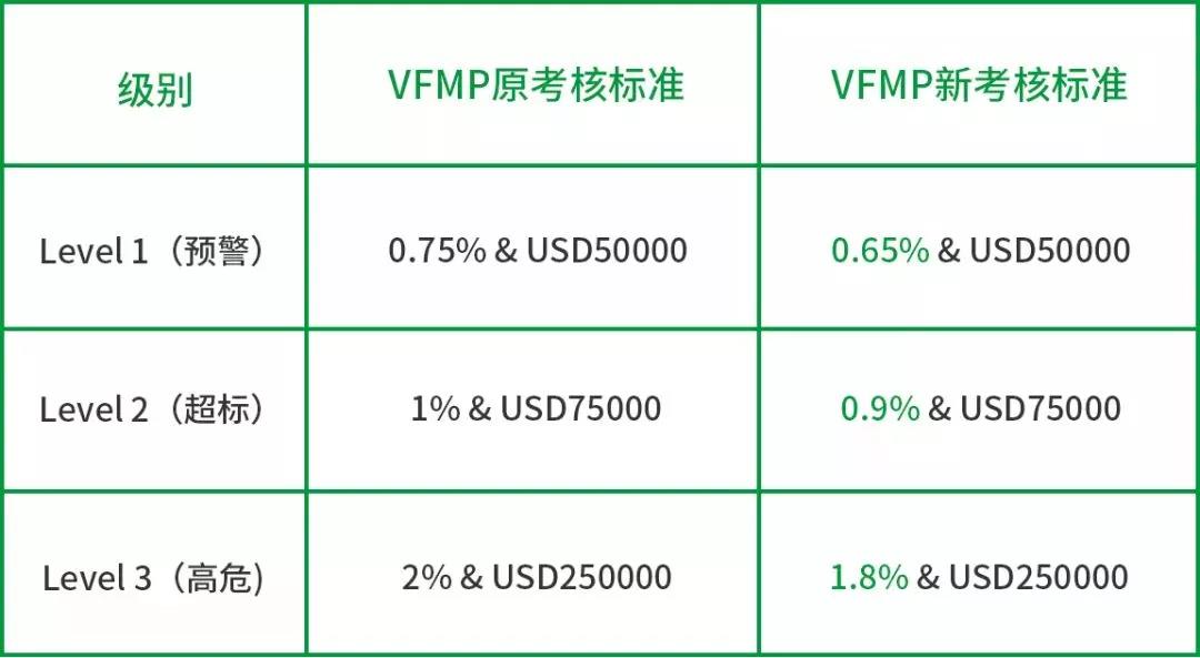 shopify独立站收款跨境收款服务商