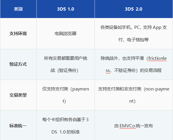 shopify独立站收款跨境收款服务商