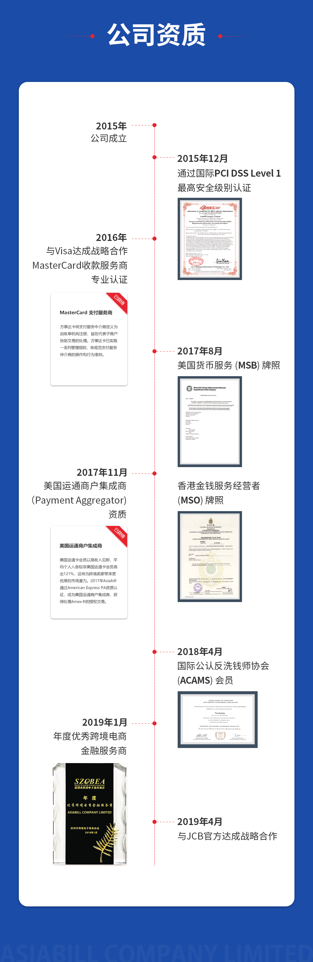 shopify独立站收款跨境收款服务商