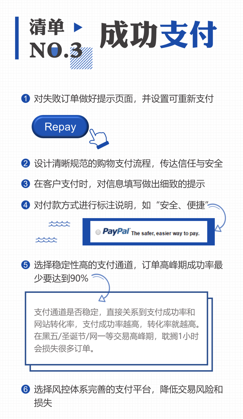 shopify独立站收款跨境收款服务商