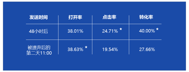 shopify独立站收款跨境收款服务商