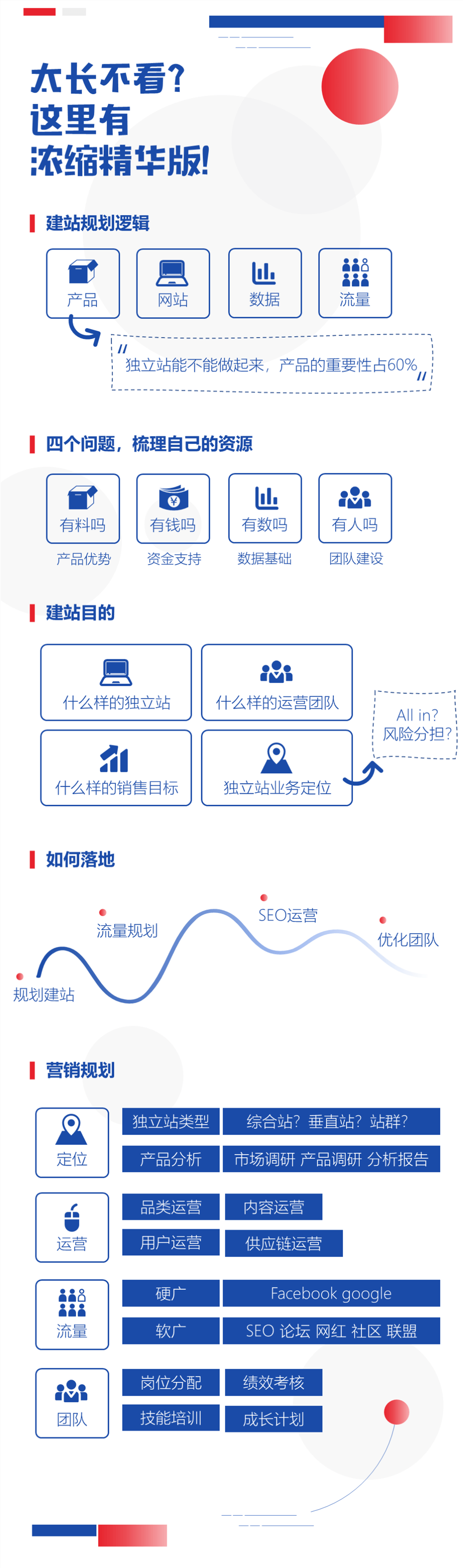 shopify独立站收款跨境收款服务商