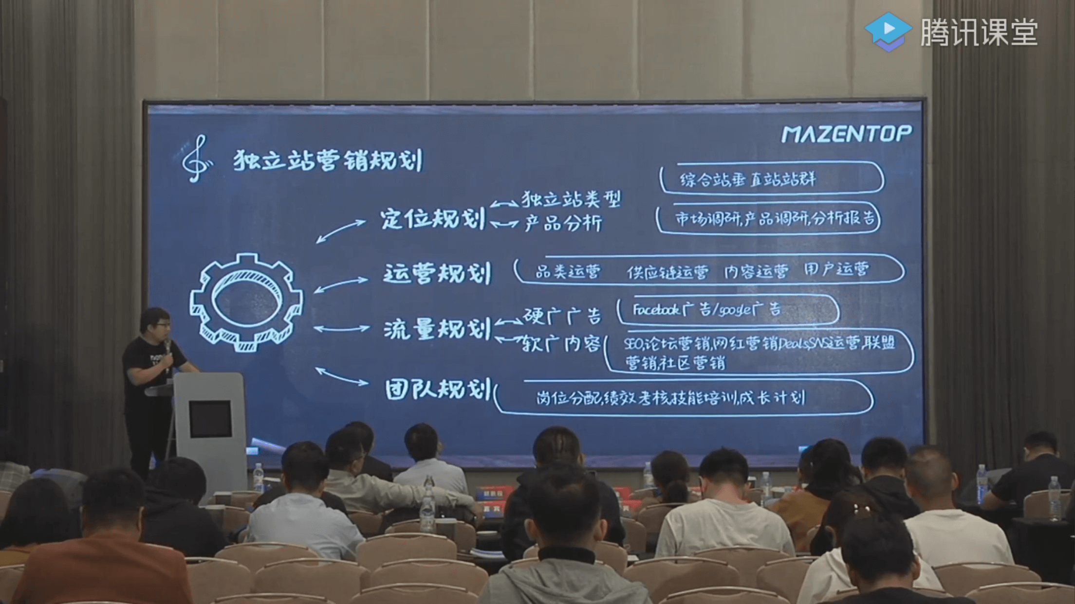 shopify独立站收款跨境收款服务商