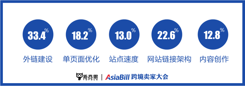 shopify独立站收款跨境收款服务商