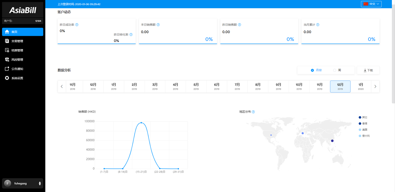 shopify独立站收款跨境收款服务商