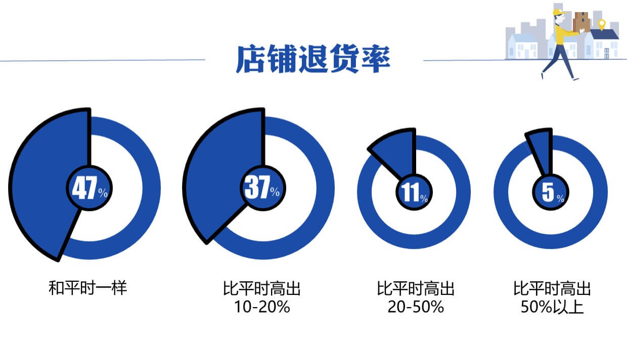 shopify独立站收款跨境收款服务商