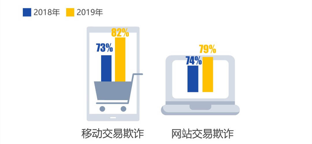 shopify独立站收款跨境收款服务商