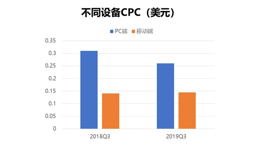 shopify独立站收款跨境收款服务商