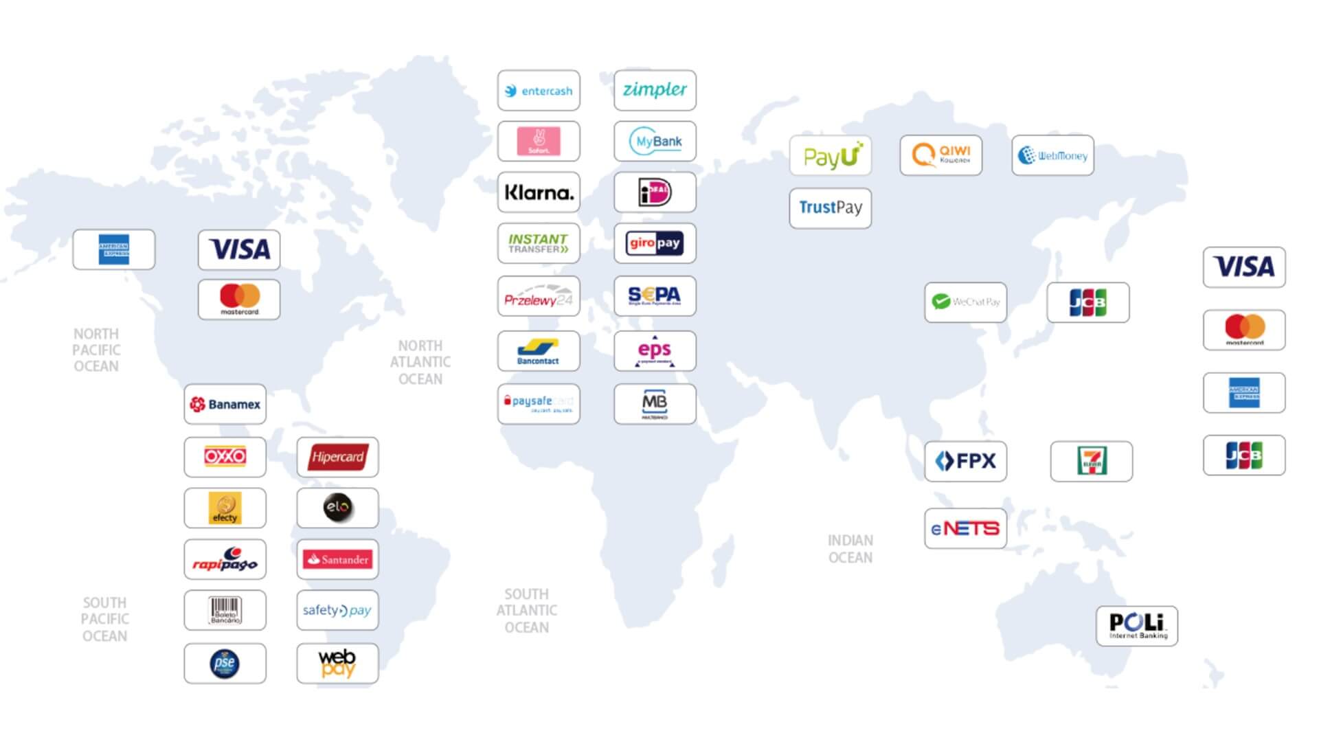 shopify独立站收款跨境收款服务商