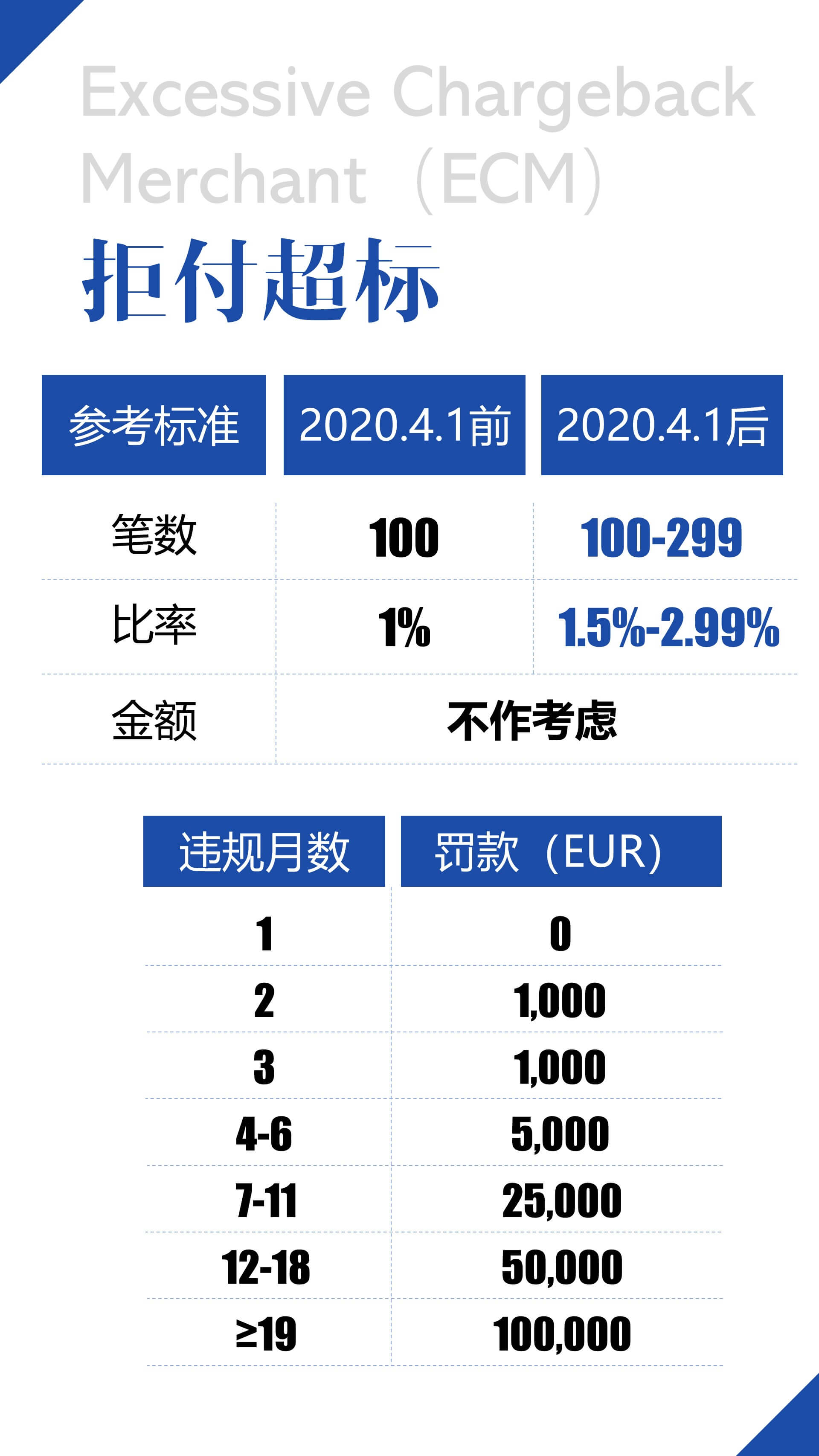 shopify独立站收款跨境收款服务商