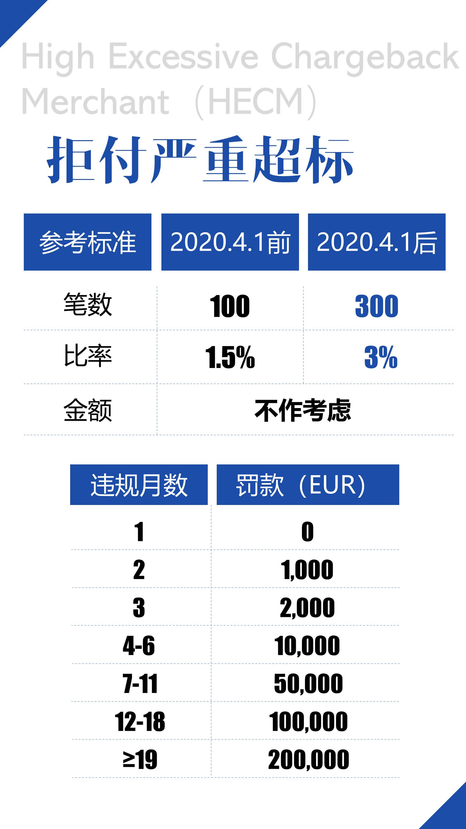 shopify独立站收款跨境收款服务商