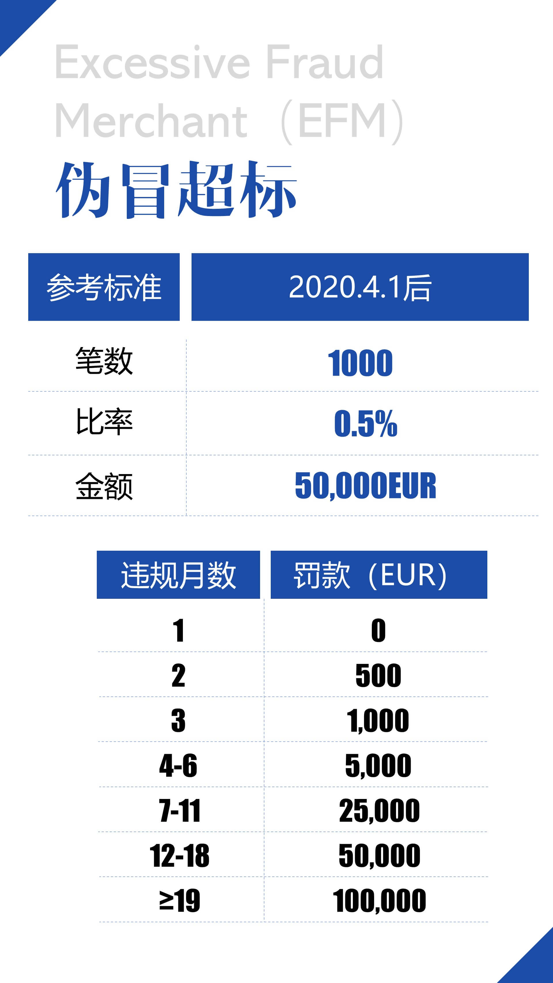 shopify独立站收款跨境收款服务商