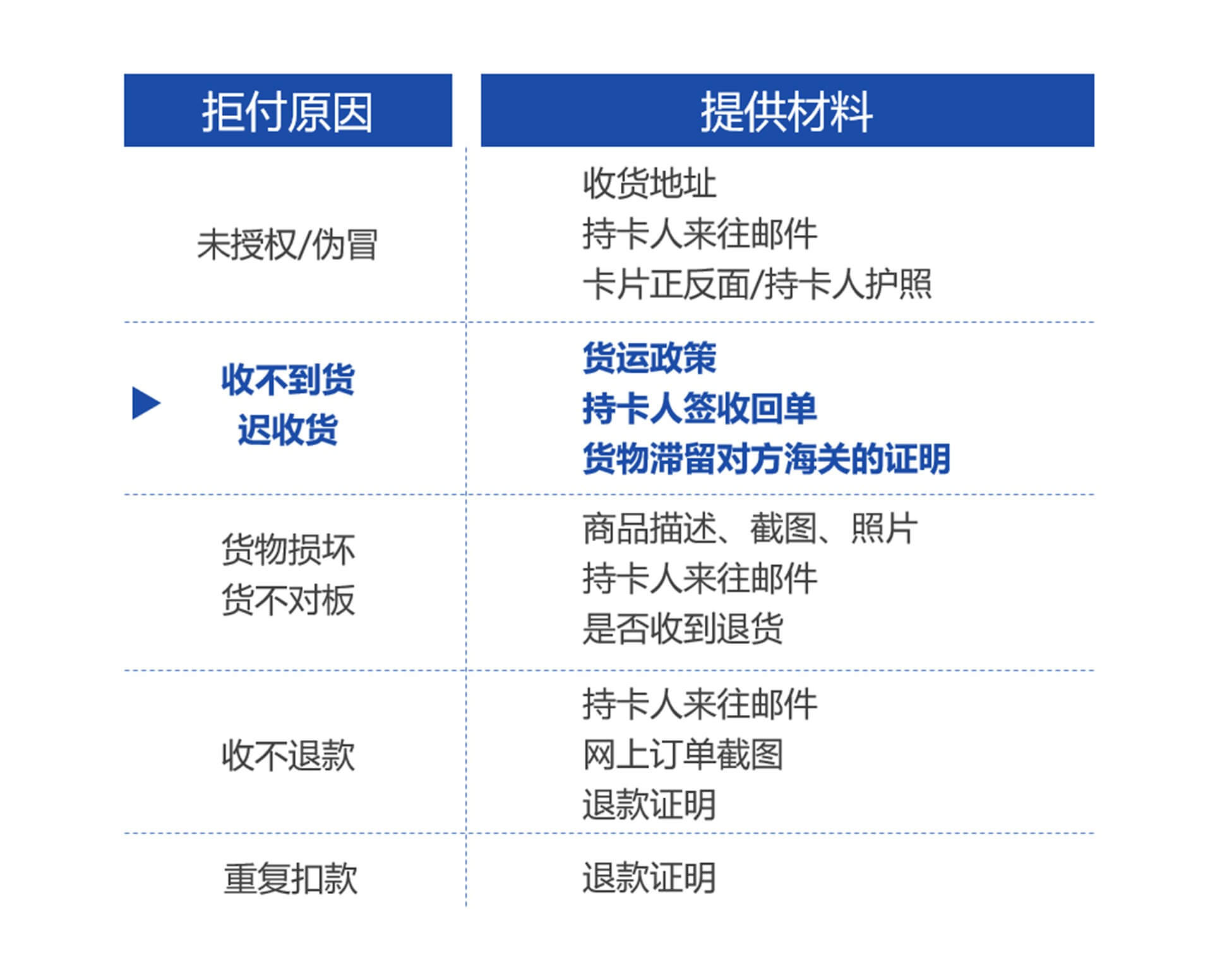 shopify独立站收款跨境收款服务商