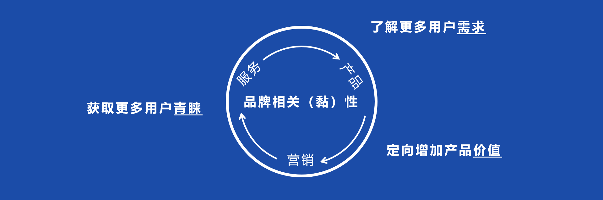 shopify独立站收款跨境收款服务商