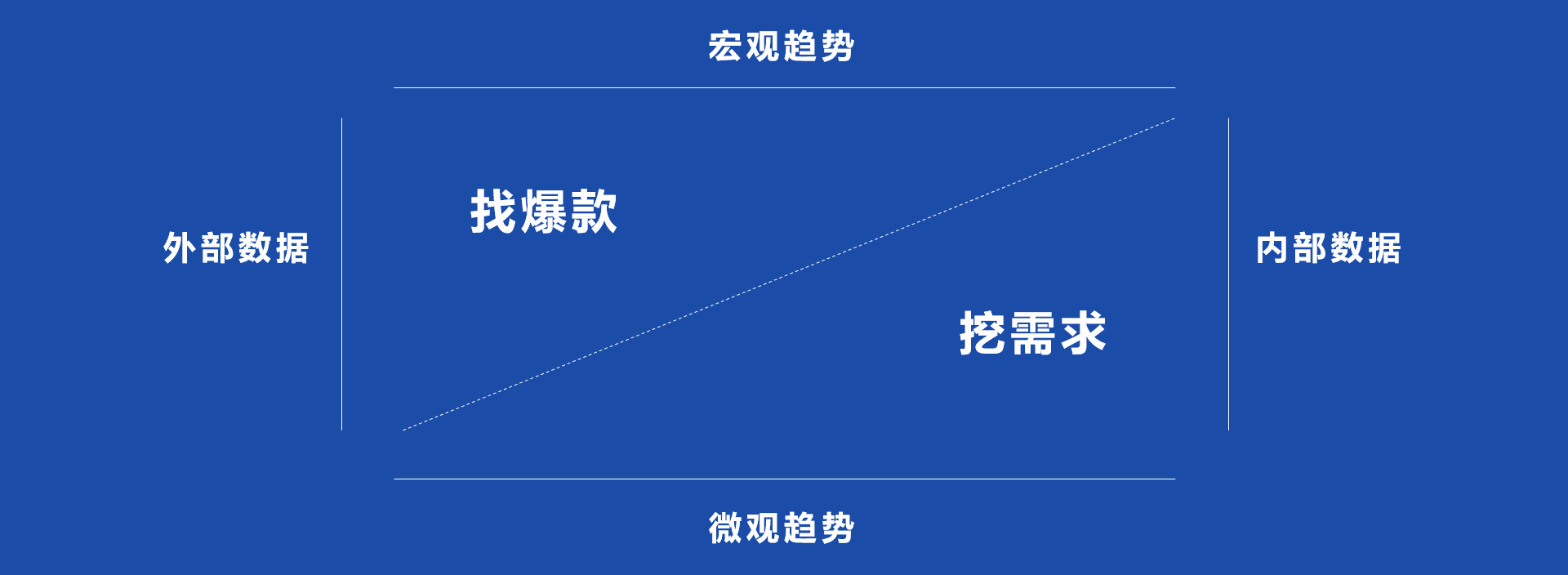 shopify独立站收款跨境收款服务商