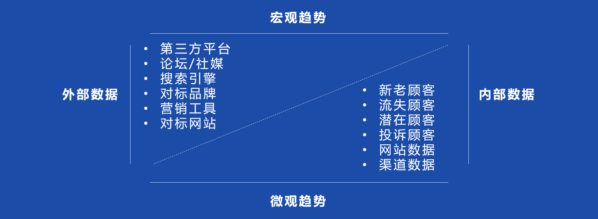 shopify独立站收款跨境收款服务商