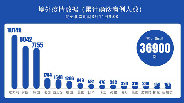 shopify独立站收款跨境收款服务商