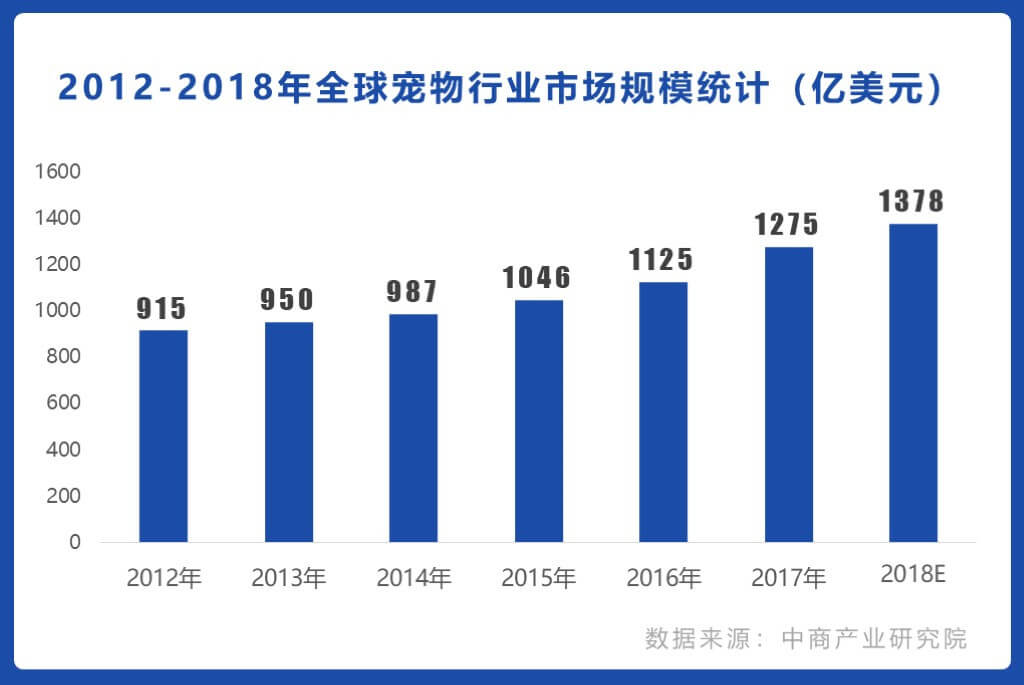 shopify独立站收款跨境收款服务商