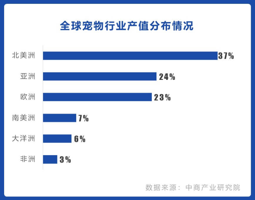 shopify独立站收款跨境收款服务商