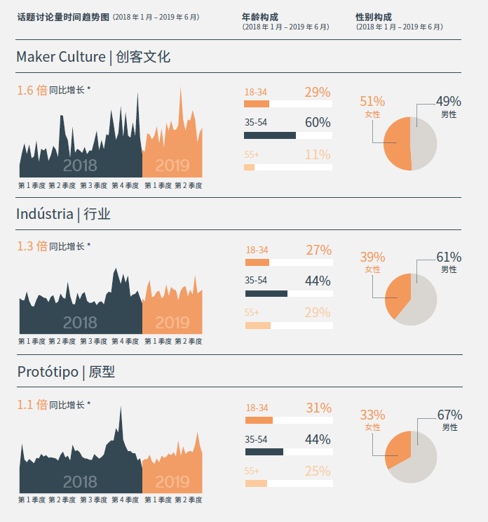 shopify独立站收款跨境收款服务商