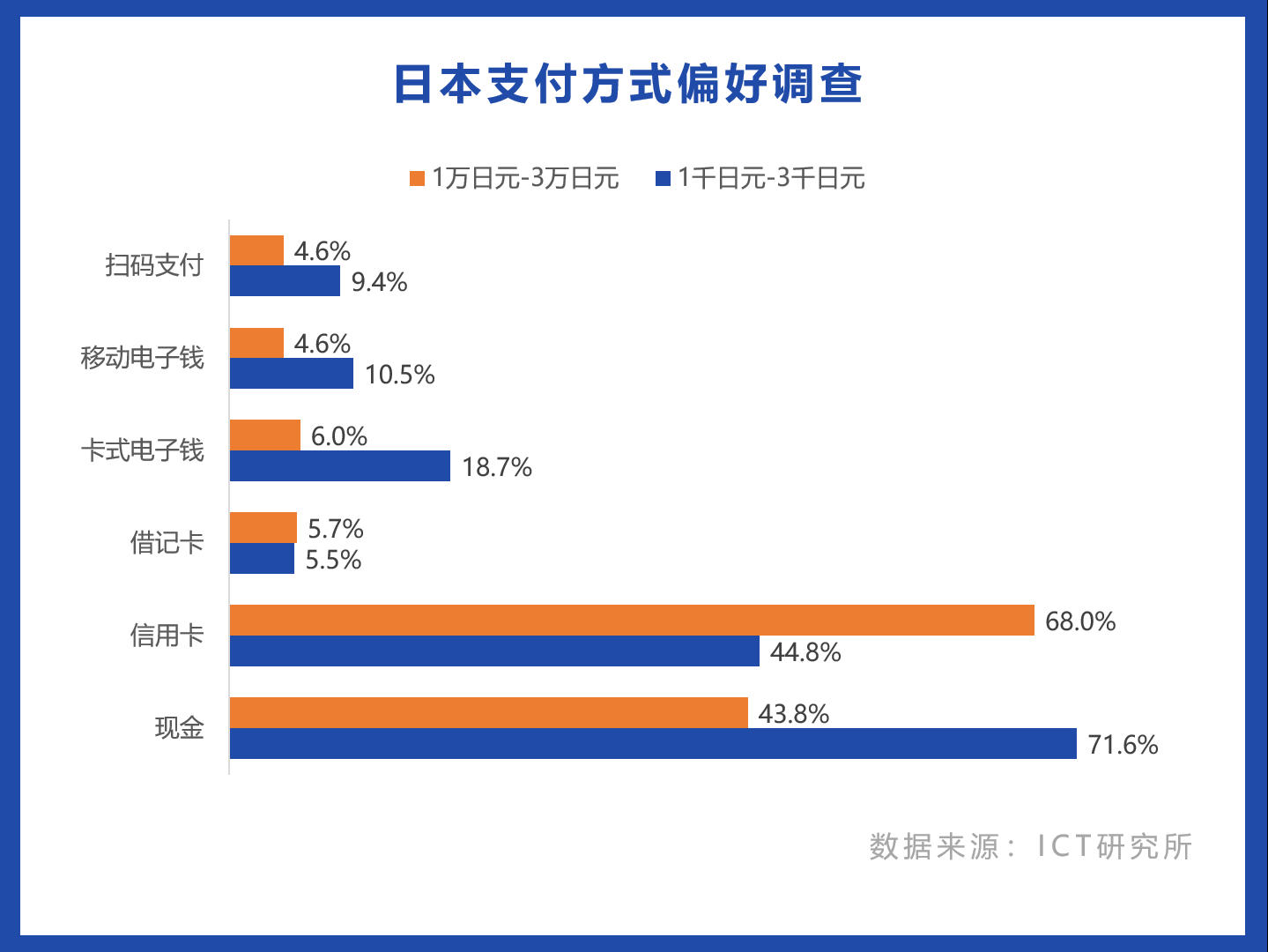 shopify独立站收款跨境收款服务商