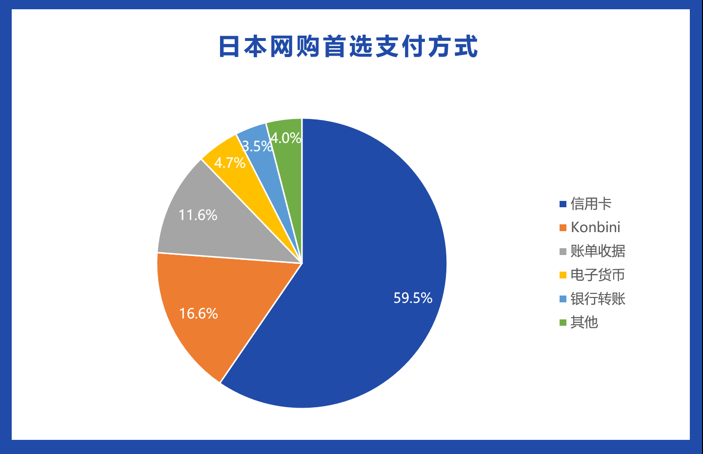 shopify独立站收款跨境收款服务商