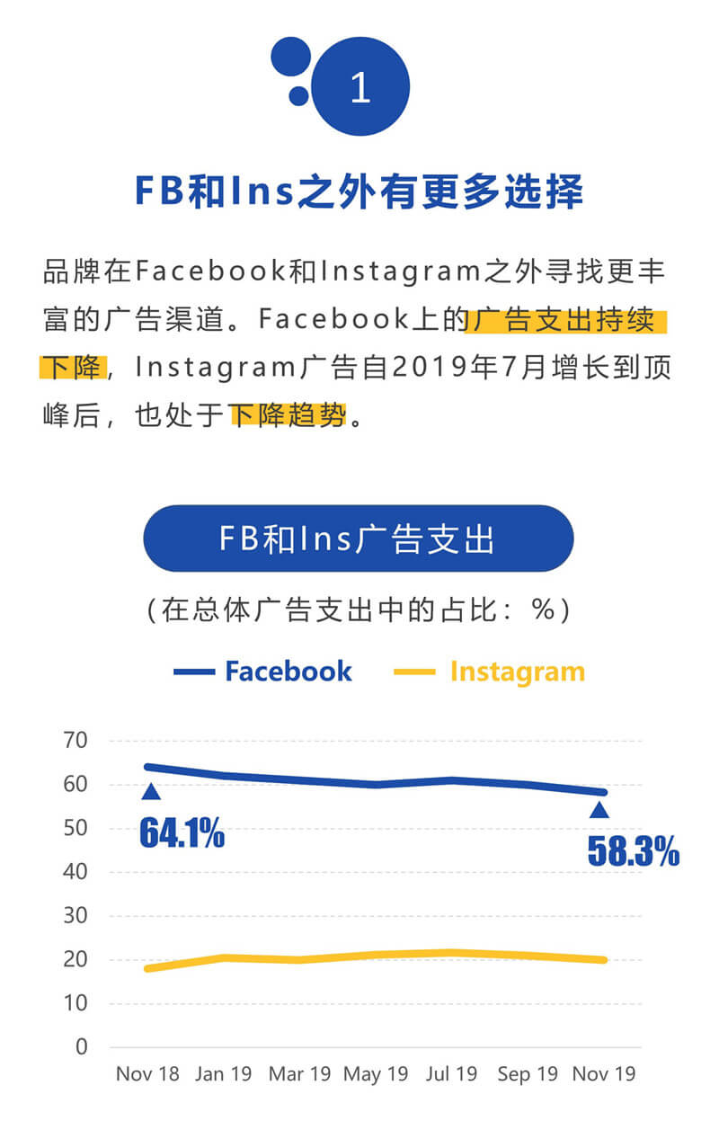 shopify独立站收款跨境收款服务商