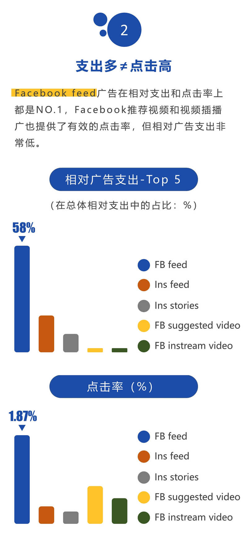 shopify独立站收款跨境收款服务商