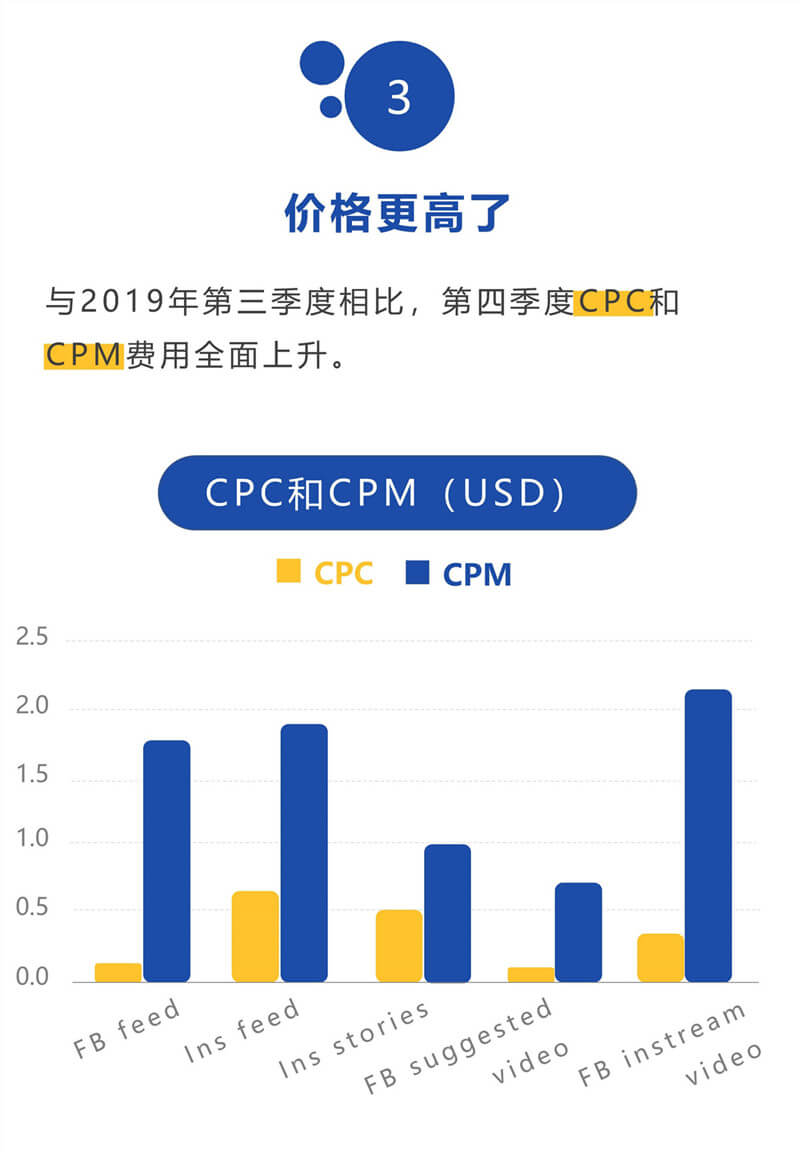 shopify独立站收款跨境收款服务商