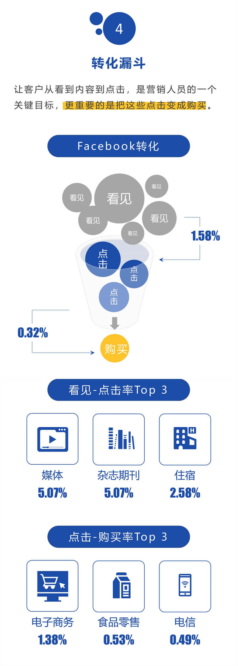 shopify独立站收款跨境收款服务商