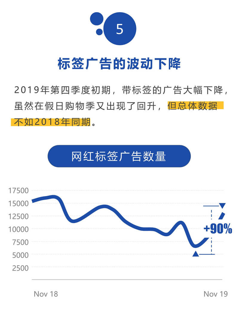 shopify独立站收款跨境收款服务商