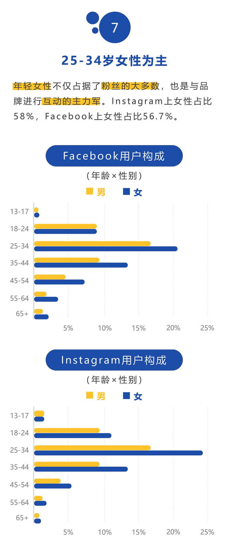 shopify独立站收款跨境收款服务商