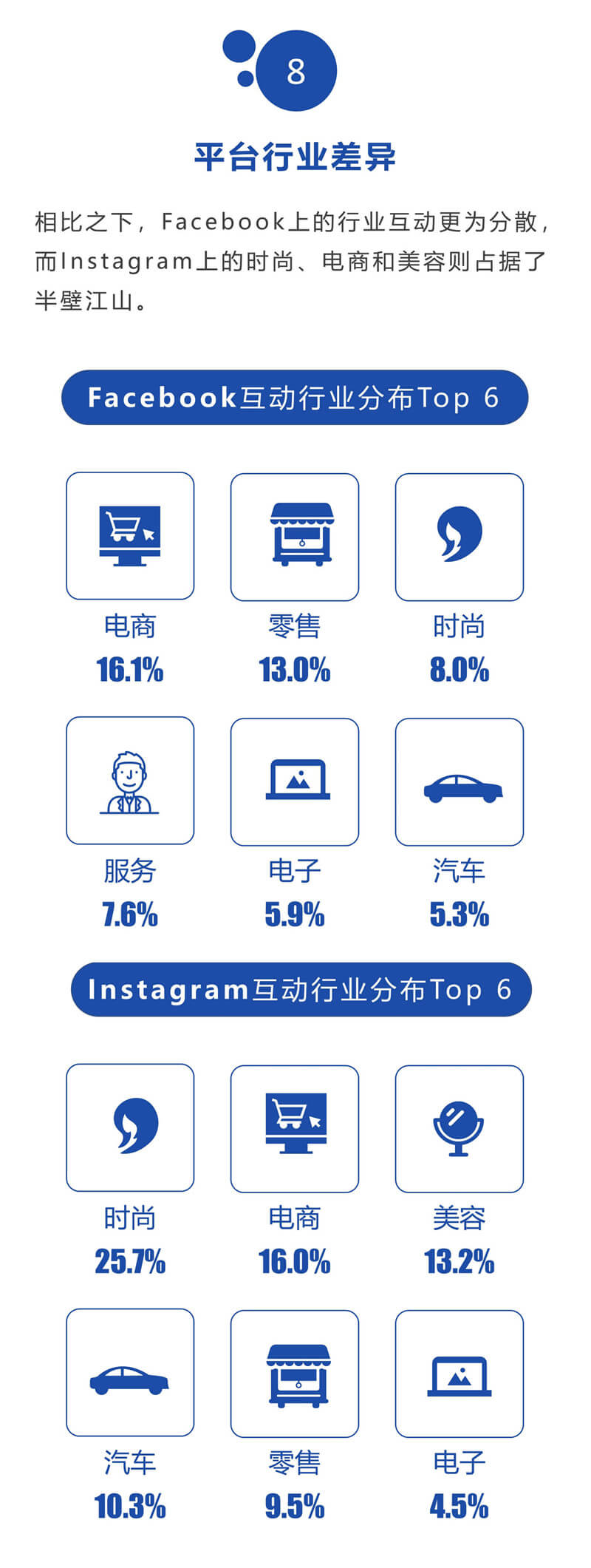 shopify独立站收款跨境收款服务商