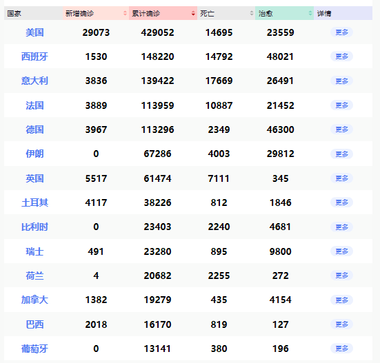 shopify独立站收款跨境收款服务商