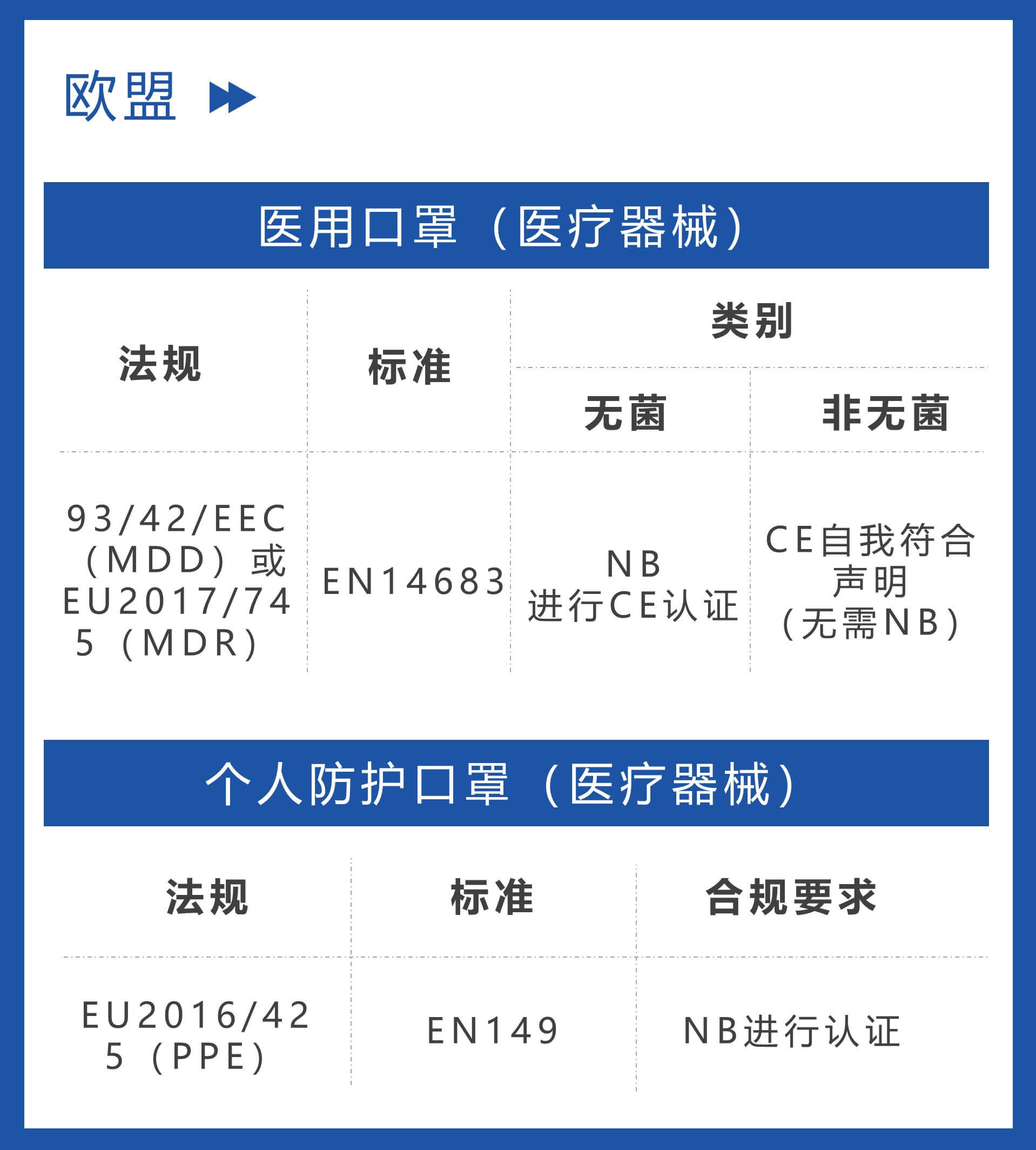 shopify独立站收款跨境收款服务商