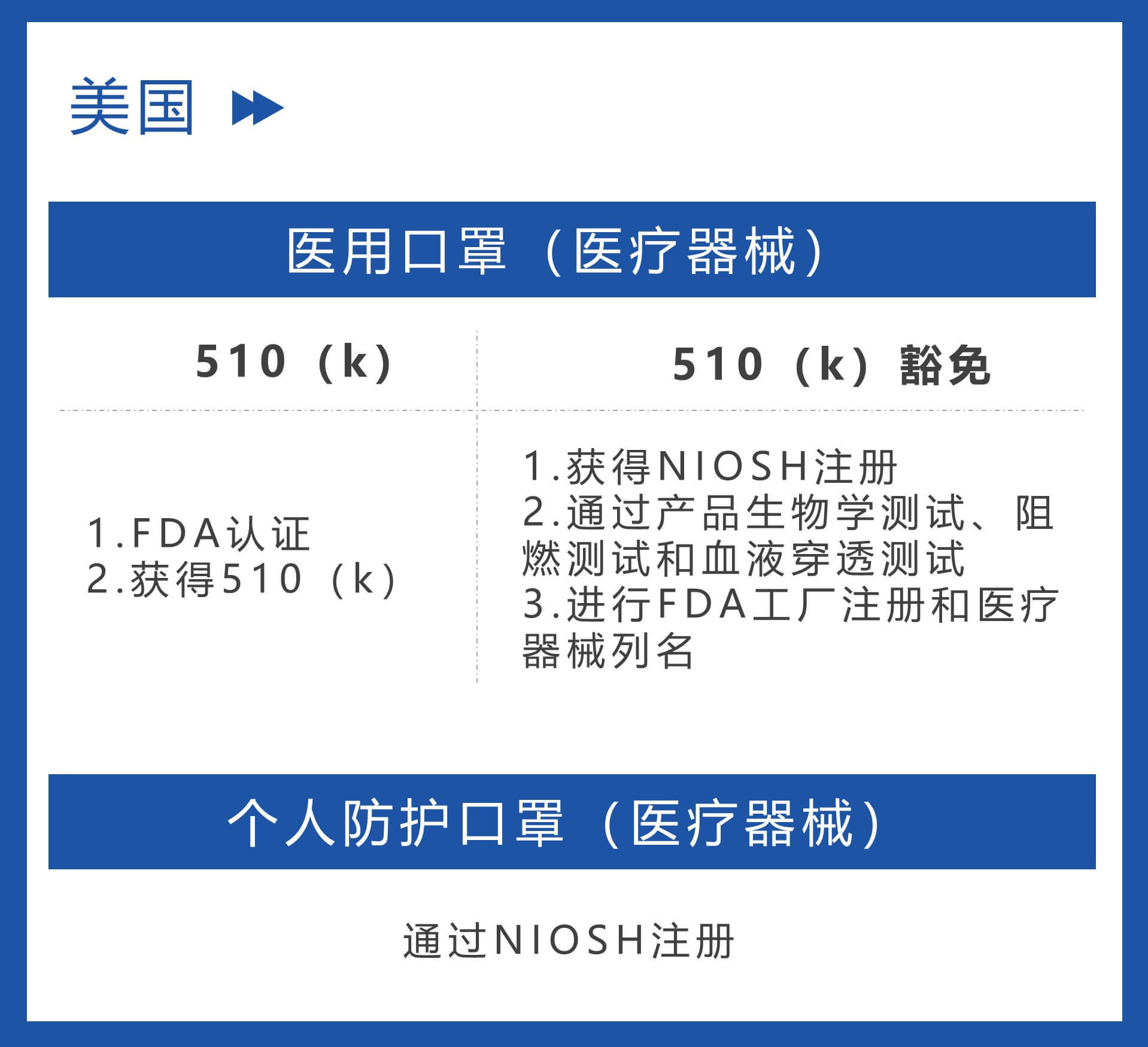 shopify独立站收款跨境收款服务商