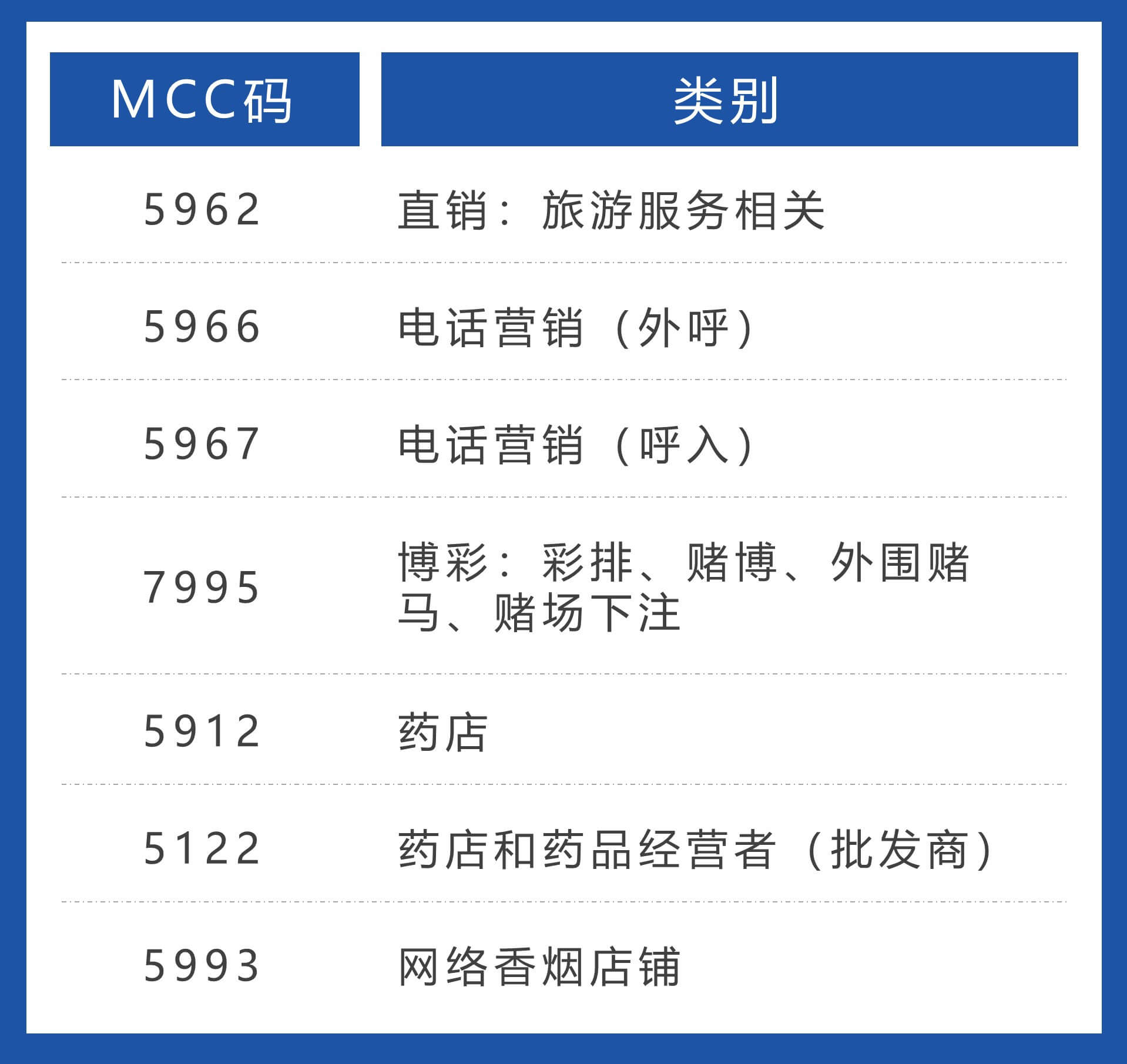 shopify独立站收款跨境收款服务商