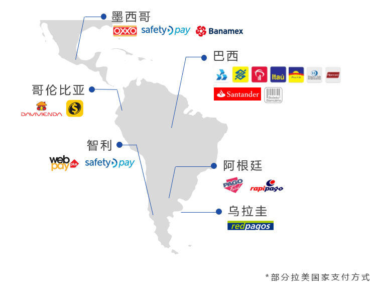 shopify独立站收款跨境收款服务商