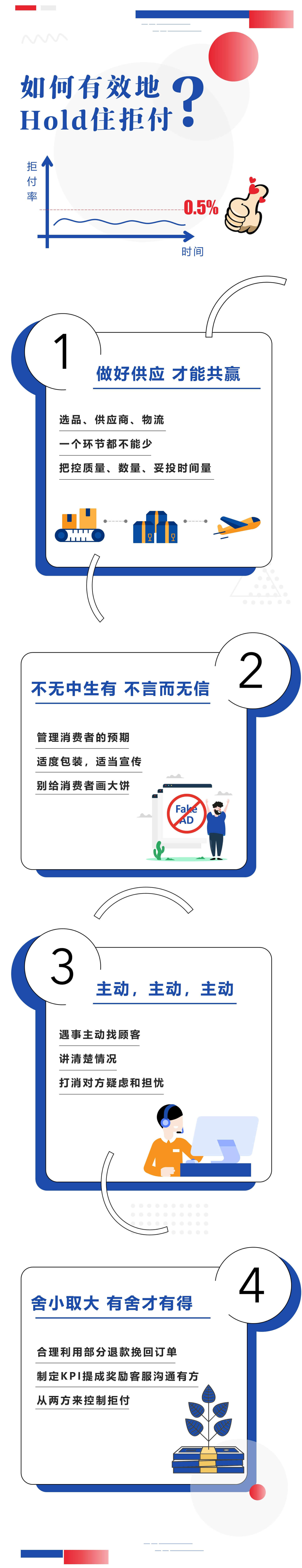 shopify独立站收款跨境收款服务商