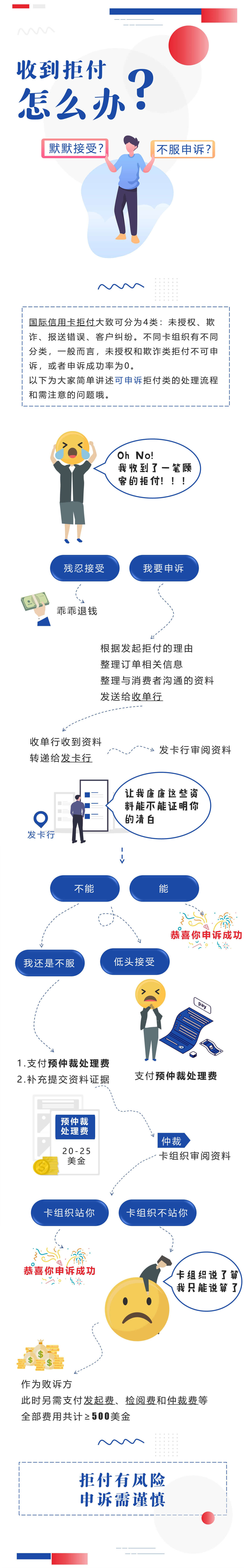 shopify独立站收款跨境收款服务商