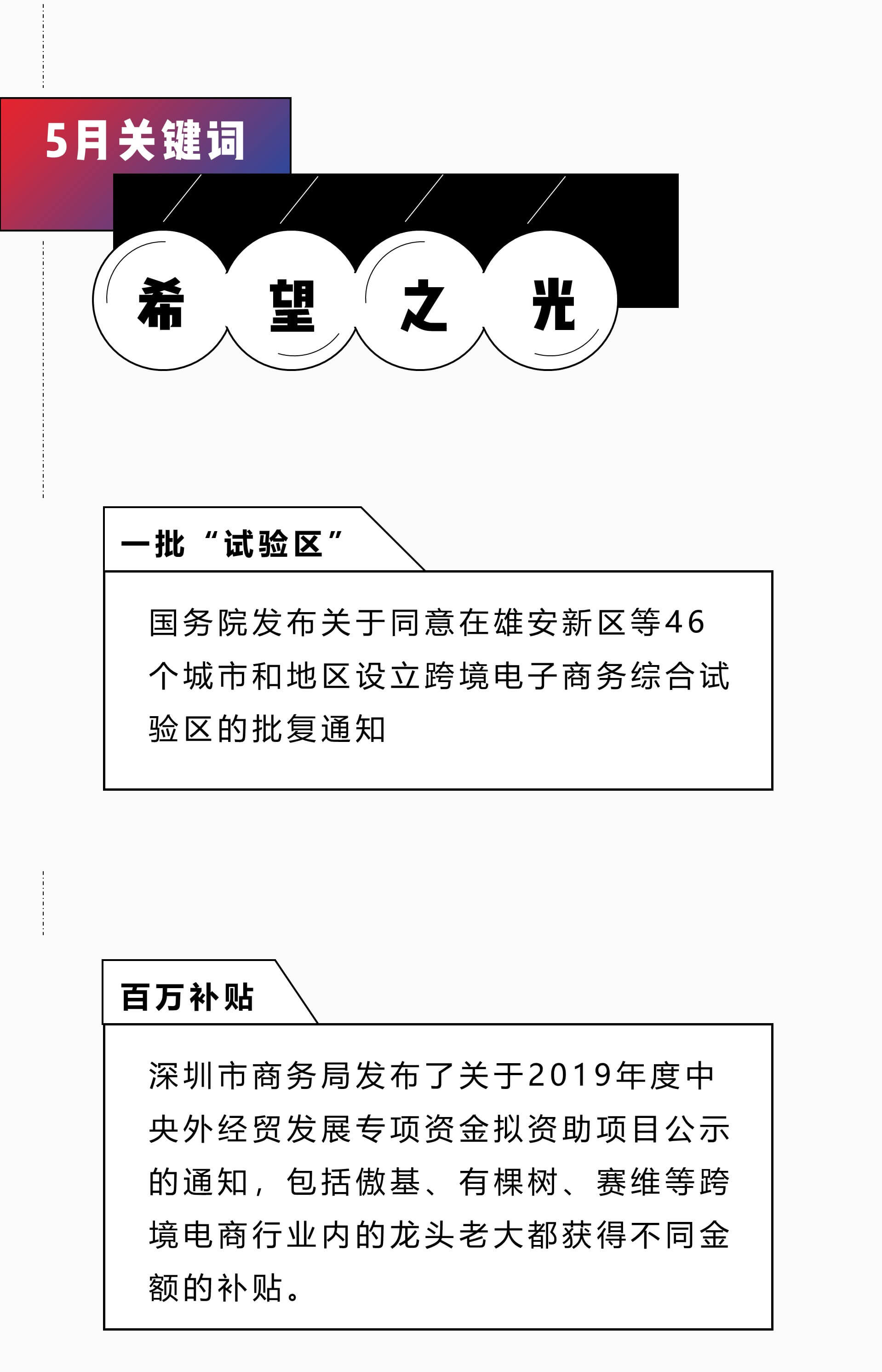 shopify独立站收款跨境收款服务商