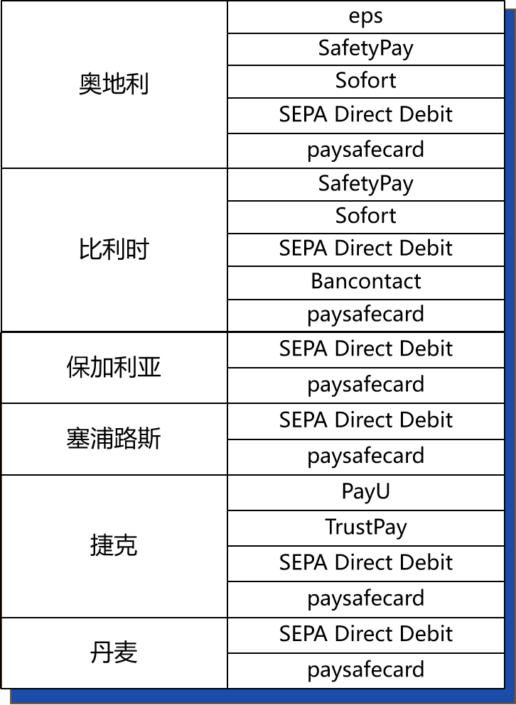 shopify独立站收款跨境收款服务商