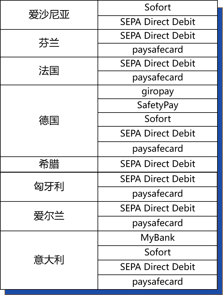 shopify独立站收款跨境收款服务商