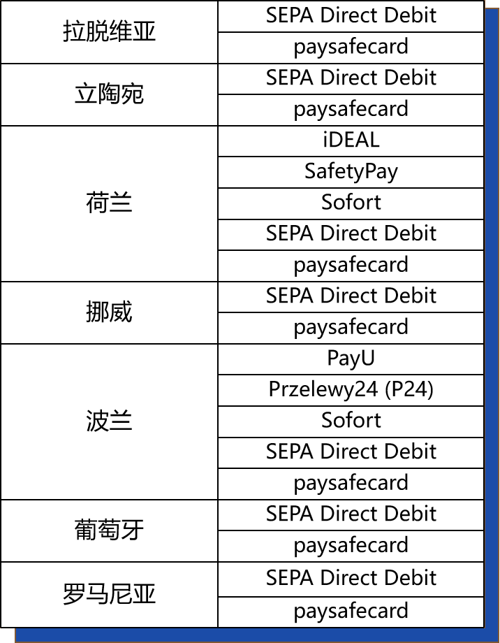 shopify独立站收款跨境收款服务商