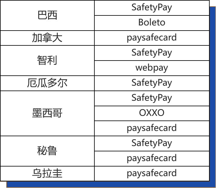 shopify独立站收款跨境收款服务商