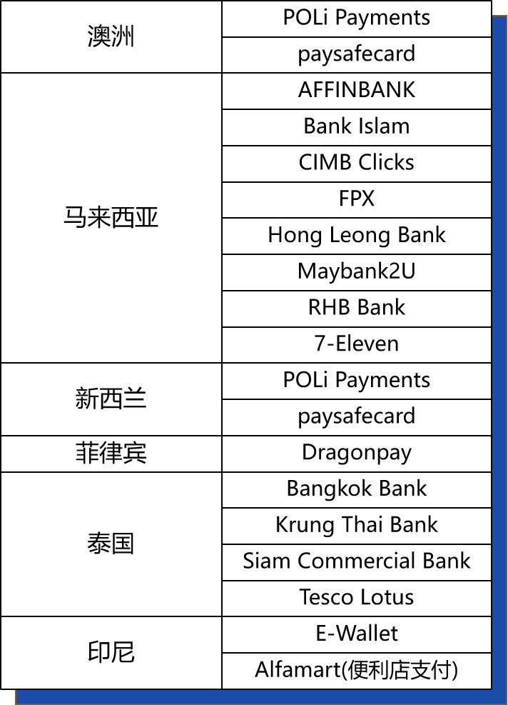 shopify独立站收款跨境收款服务商